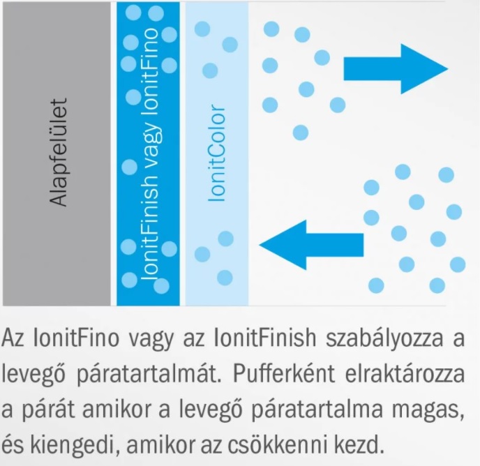 Glett-mukodesi-elve